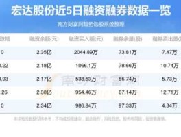 600331宏达股份（宏达股份600331和驰宏锌锗600497哪个更有投资前景？）