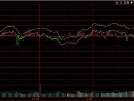 股票行情在线看，怎么看股票历史股价和行情？