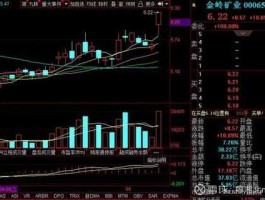 股票金岭矿业 请教狩猎者大师000655金岭矿业后市如何？