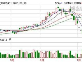 万和电气股票 万和电气品牌排第几位？