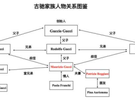 股市古奇（股市奇谈）