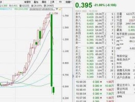 香港8月股市（八月港股新股）