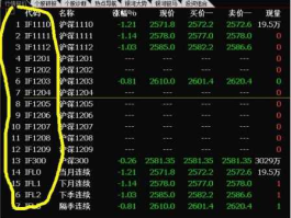 股指期货代码？股指期货后面9999什么意思？