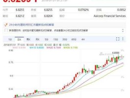 2019年加币兑换人民币(2019年9月加币汇率)