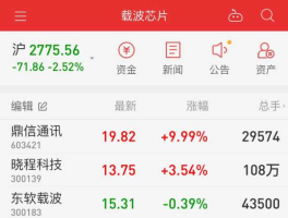 股市吹票是什么意思（股市吹票是什么意思呀）
