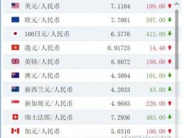 人民币美元汇率新浪（人民币兑美元汇率 新浪）