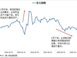 2023未来10天美元走势(未来美元的走势)