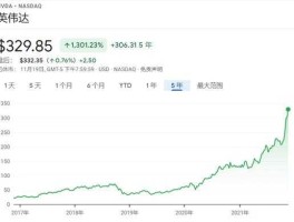 英伟达股价再跌（英伟达盘前涨幅什么意思？）