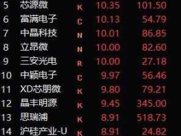 上海新阳股票？半导体板块股票有哪些？