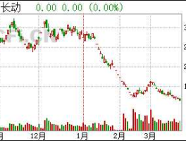 000835股票（st长动是什么公司？）