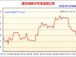人民币对港元汇率变化(人民币对港币汇率变化)