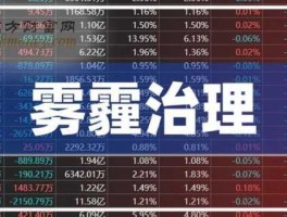 雾霾治理概念股？雾霾为什么会有一股煤烟味？