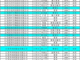 舒卡股份，江阴市的上市公司有哪几家？