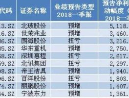 绩优股有哪些 绩优股是什么意思？