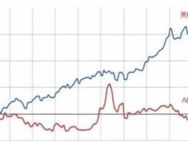 美股市场和A股市场对吧（美股市场与a股市场比较）