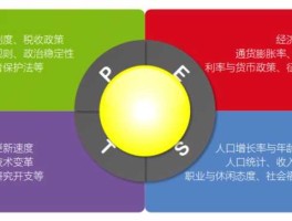 钢铁分析 分析论述目前对我国钢铁行业产生显著影响的pest等因素的状况是怎样的？