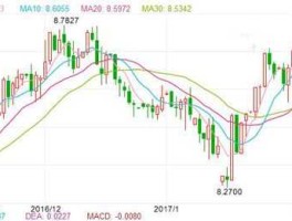 人民币对英镑走势预测2023(人民币对英镑走势图)