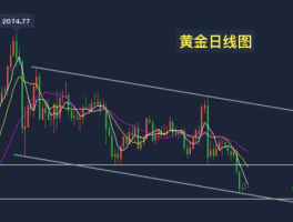 中国黄金行情，黄金还会下跌吗？