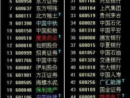 上证50有哪些股票（上证50包含了哪些板块？）