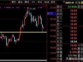 2011股市热点（2011年股市最高点）