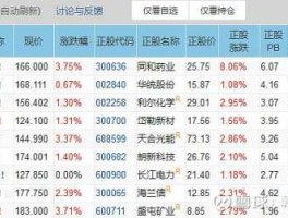 股市派别（股票派股是好还是坏事）