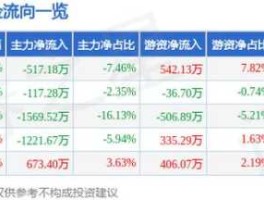 泰豪科技股份有限公司，科技板块有哪些股票？