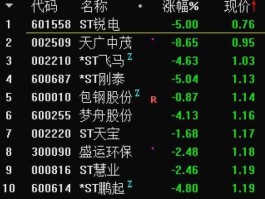 002509（天广中茂退市三板代码？）