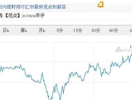 欧元美元外汇汇率分析（欧元美元汇率价格分析）