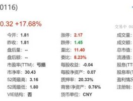 保力新？保力新2023年业绩预测？