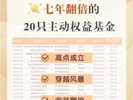 招商成长基金（银河创新成长混合是属于什么基金？）