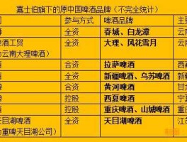 600090 乌苏啤酒哪个上市公司的？