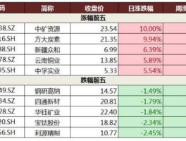 600687刚泰控股？上海证券交易所有多少家上市公司？