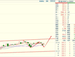 原油期货行情？哪些软件可以看原油期货的走势行情？