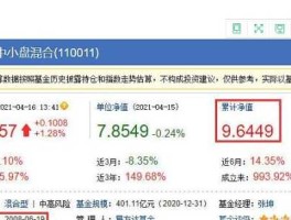 中国基金净值网？基金预估净值哪里能看到？