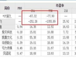 怎么看股市盈亏率（如何看个股市盈率）