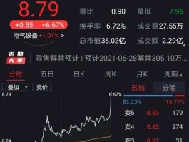 西王食品股票 食品安全概念的股票有哪些？