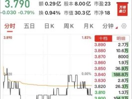 新希望股票（新希望股票现在咋样？）