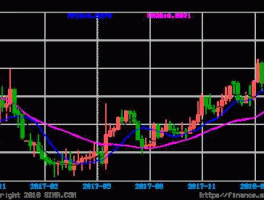 人民币对巴西币汇率走势(人民币对巴西币汇率是多少)