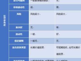 创业板块股票？创业股和普通股的区别？