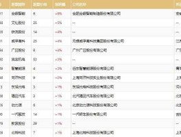 股票600846，新能源汽车是哪几个股，代码是多少？谢谢？