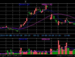 湘鄂情股票 旅游业股票有哪些？