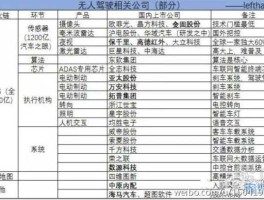 东软集团股票（无人驾驶概念股来看看都有哪些股票？）