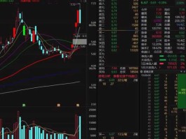 股市201哥（20162018股市）