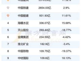 北新建材股票，水泥股票有哪些？