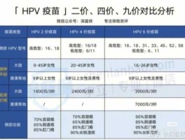 二价hpv疫苗（宫颈癌疫苗二价和九价有什么区别？）