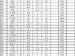 菜价格？卖蔬菜怎么定价的？