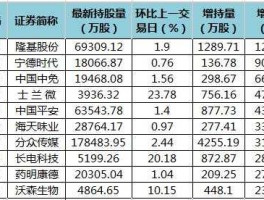 002036股票？集成电路相关的股票有哪些？