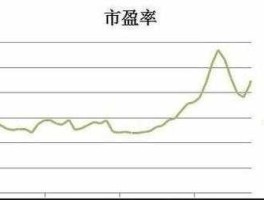 个股市（个股市盈率低于行业市盈率）