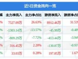 西安旅游股票 旅游业股票有哪些？