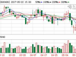 股票600499（机电类股票都有哪些呢？）
